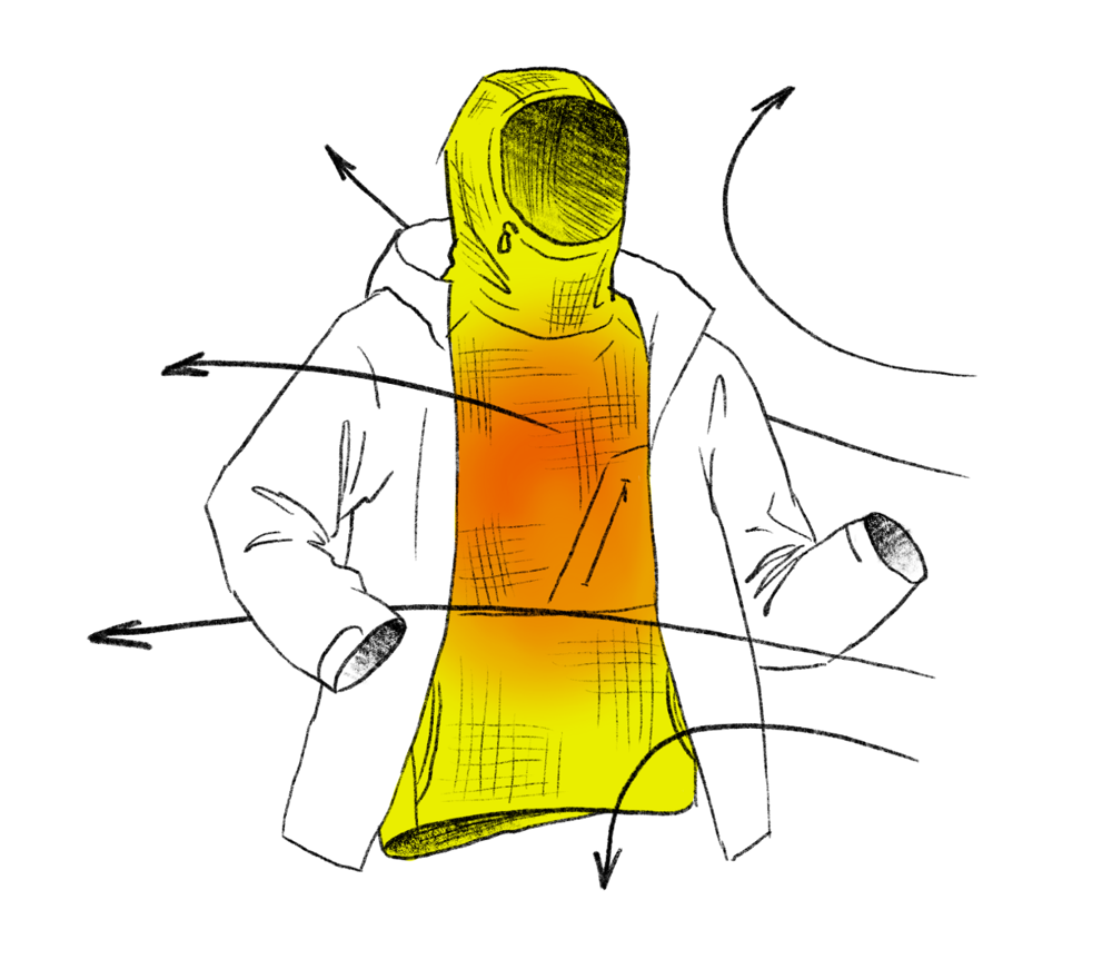 Actively insulates as a mid-layer